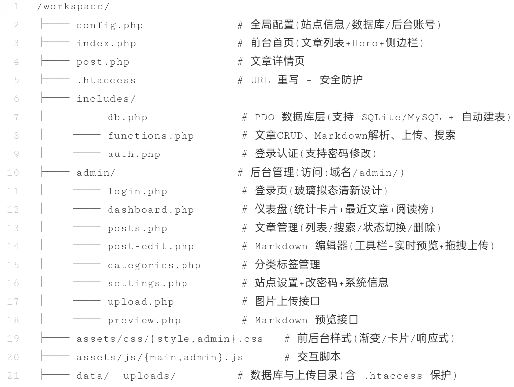 个人博客搭建工具